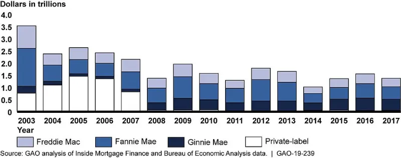 Every Mortgage Payment 'Builds Equity' — But Nobody Tells You How Tiny That Number Is in Year One